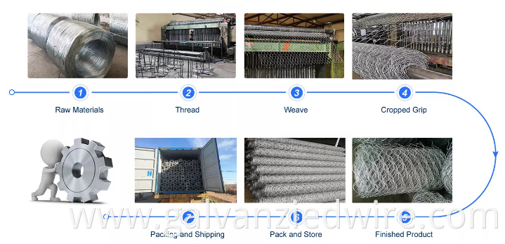 gabion production